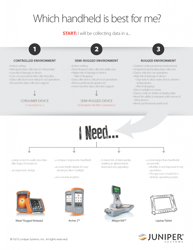 Which Handheld Computer is Best for Me? Get Rugged