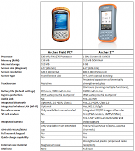 Archer 2 and Archer: A Side-by-Side Comparison | Get Rugged