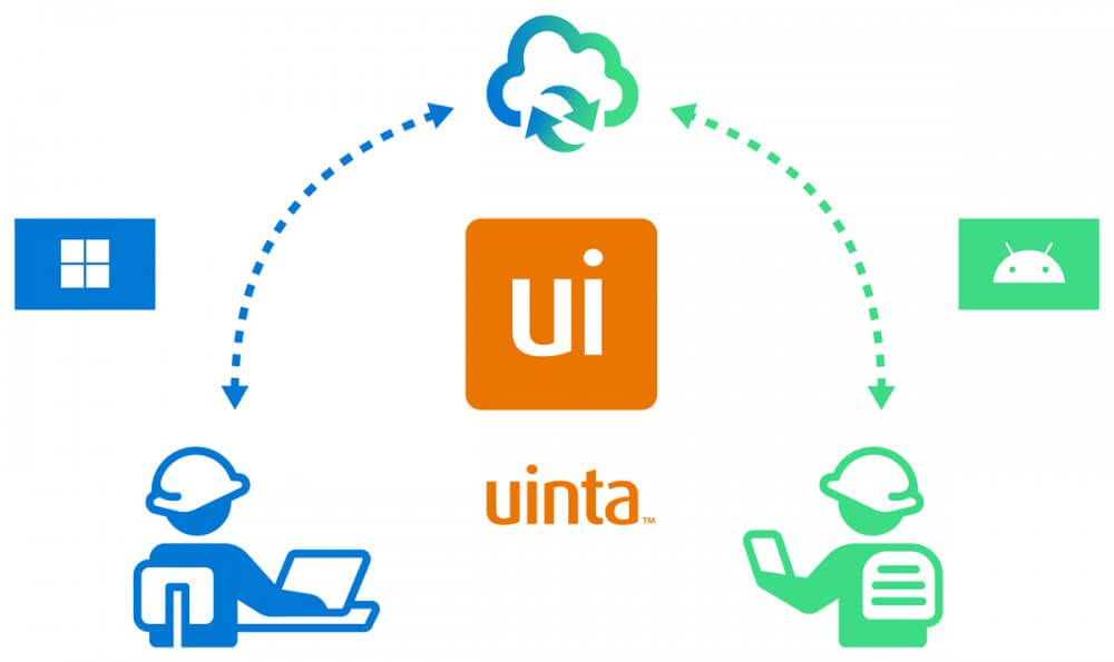 Uinta Mapping Software being used with Windows and Android products.